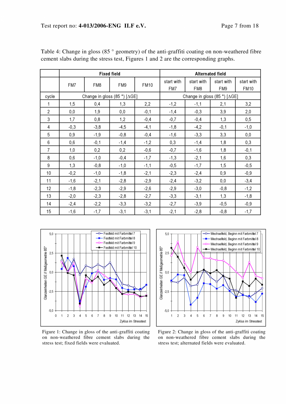 Pagina 7-Raport test ILF - Graffity protection EQUITONE [natura] [natura] PRO Certificare produs Engleza Z...