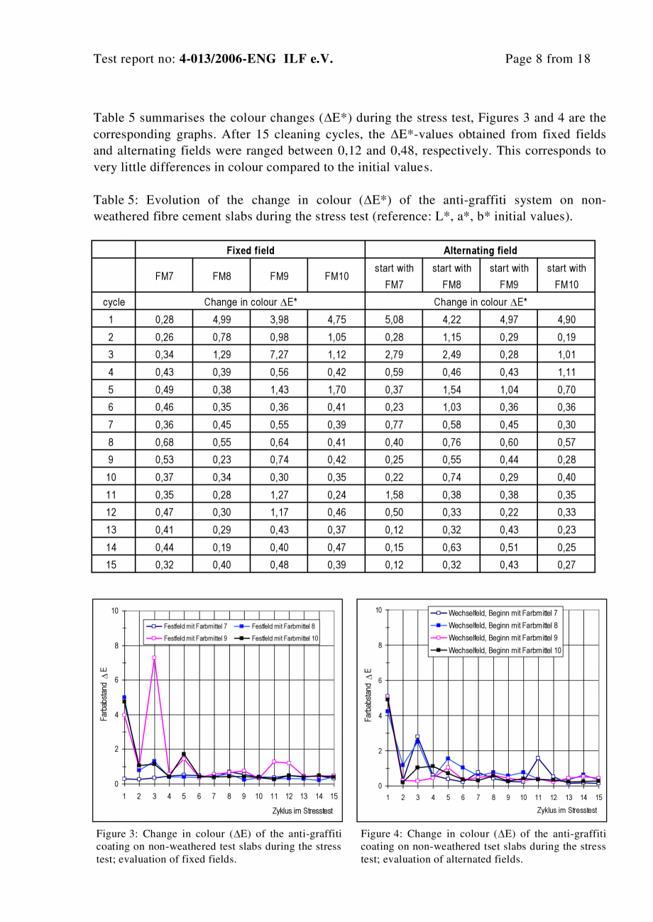 Pagina 8-Raport test ILF - Graffity protection EQUITONE [natura] [natura] PRO Certificare produs Engleza s...