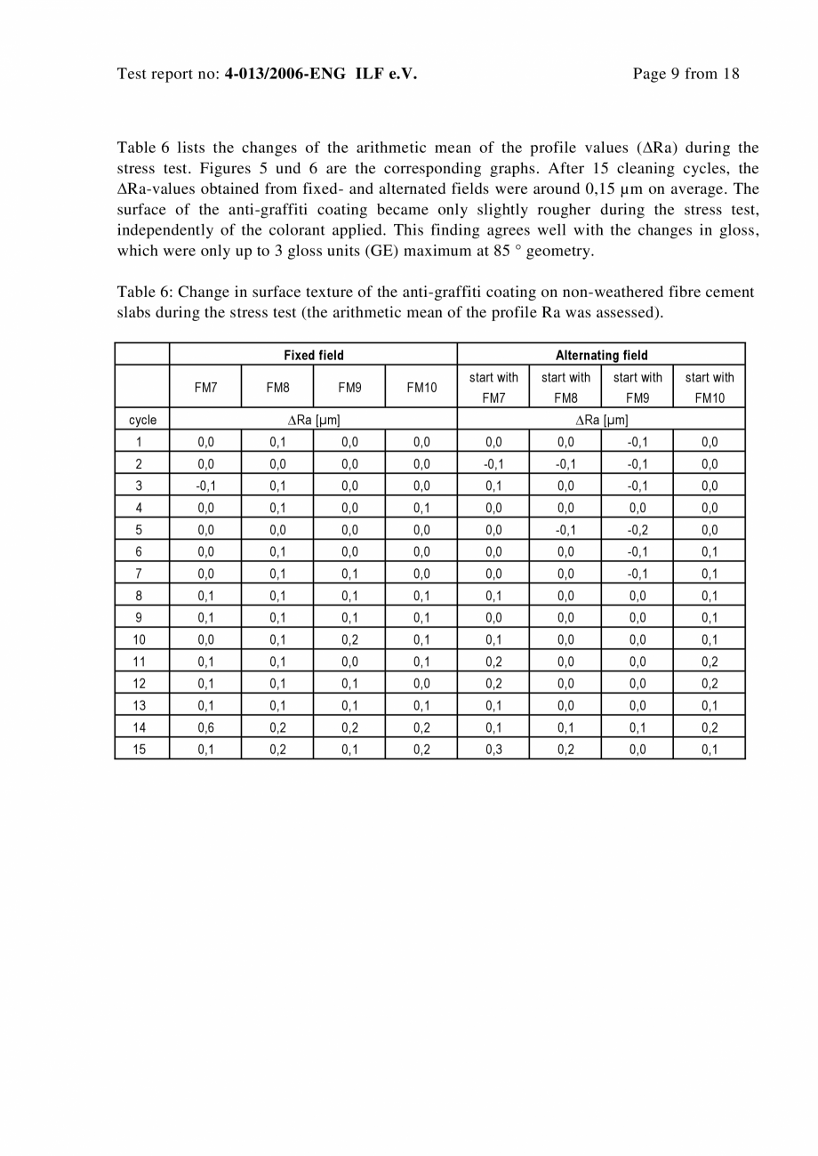Pagina 9-Raport test ILF - Graffity protection EQUITONE [natura] [natura] PRO Certificare produs Engleza...