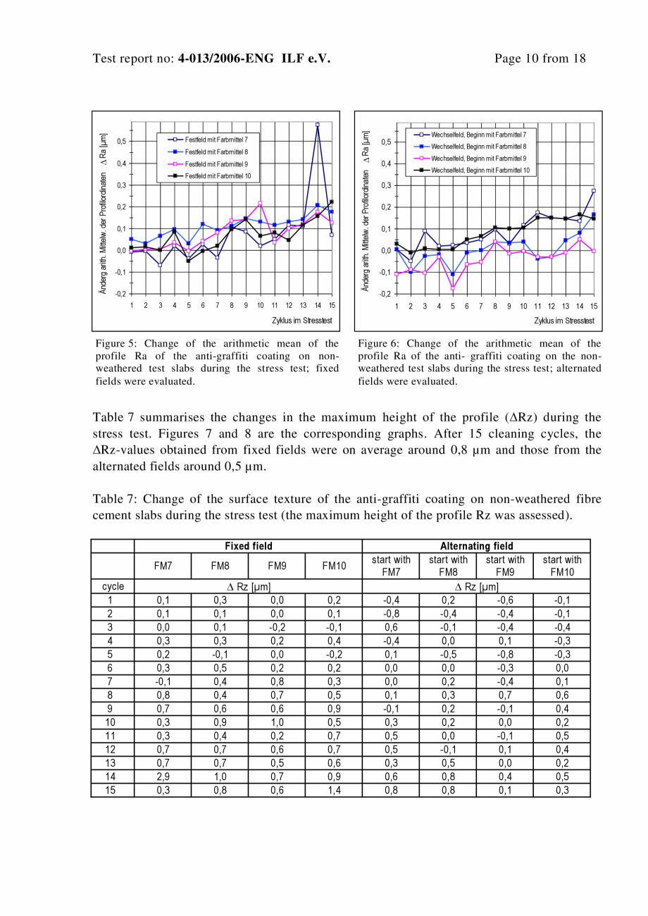 Pagina 10-Raport test ILF - Graffity protection EQUITONE [natura] [natura] PRO Certificare produs Engleza...