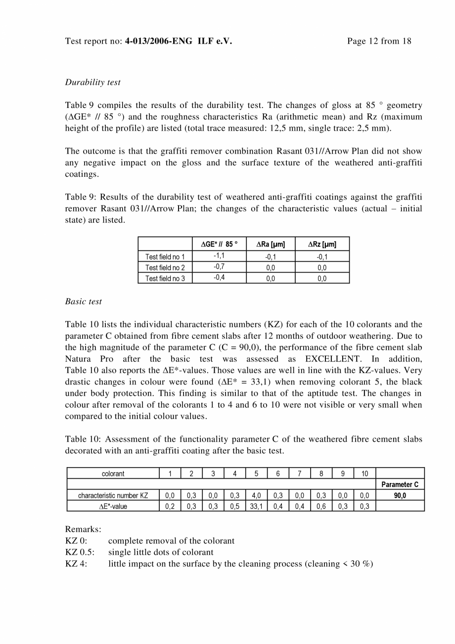 Pagina 12-Raport test ILF - Graffity protection EQUITONE [natura] [natura] PRO Certificare produs Engleza e...