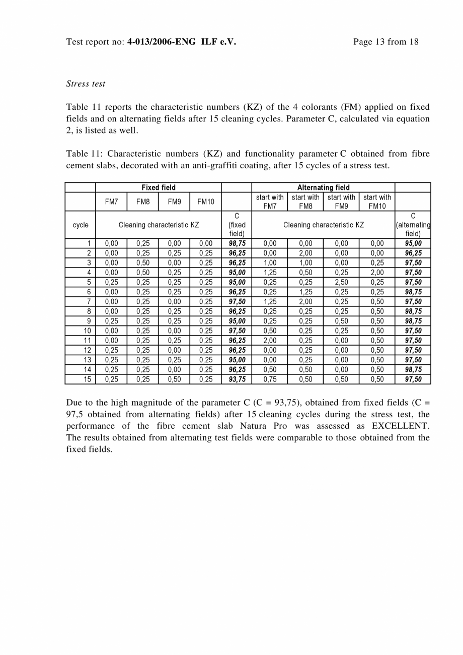 Pagina 13-Raport test ILF - Graffity protection EQUITONE [natura] [natura] PRO Certificare produs Engleza ,2

...