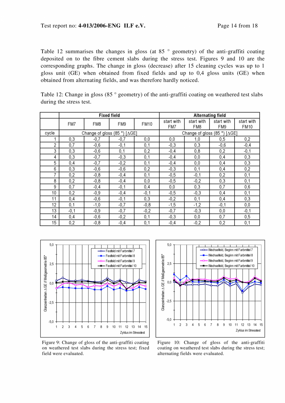 Pagina 14-Raport test ILF - Graffity protection EQUITONE [natura] [natura] PRO Certificare produs Engleza feld...