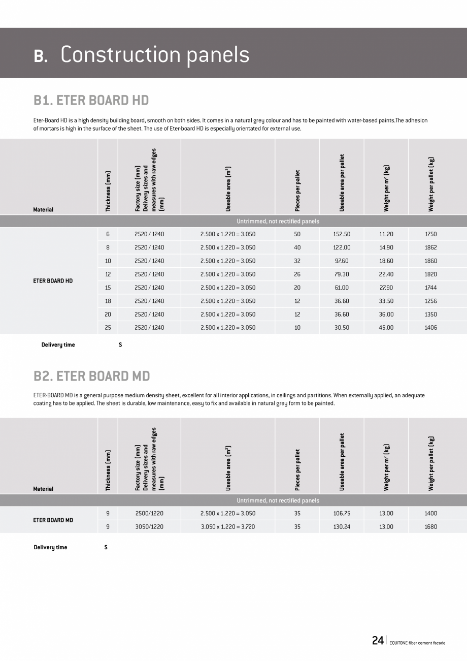 Pagina 24-Lista de materiale si accesorii Equitone 2023 EQUITONE [lunara] LA20, LA60 Catalog, brosura Engleza ...