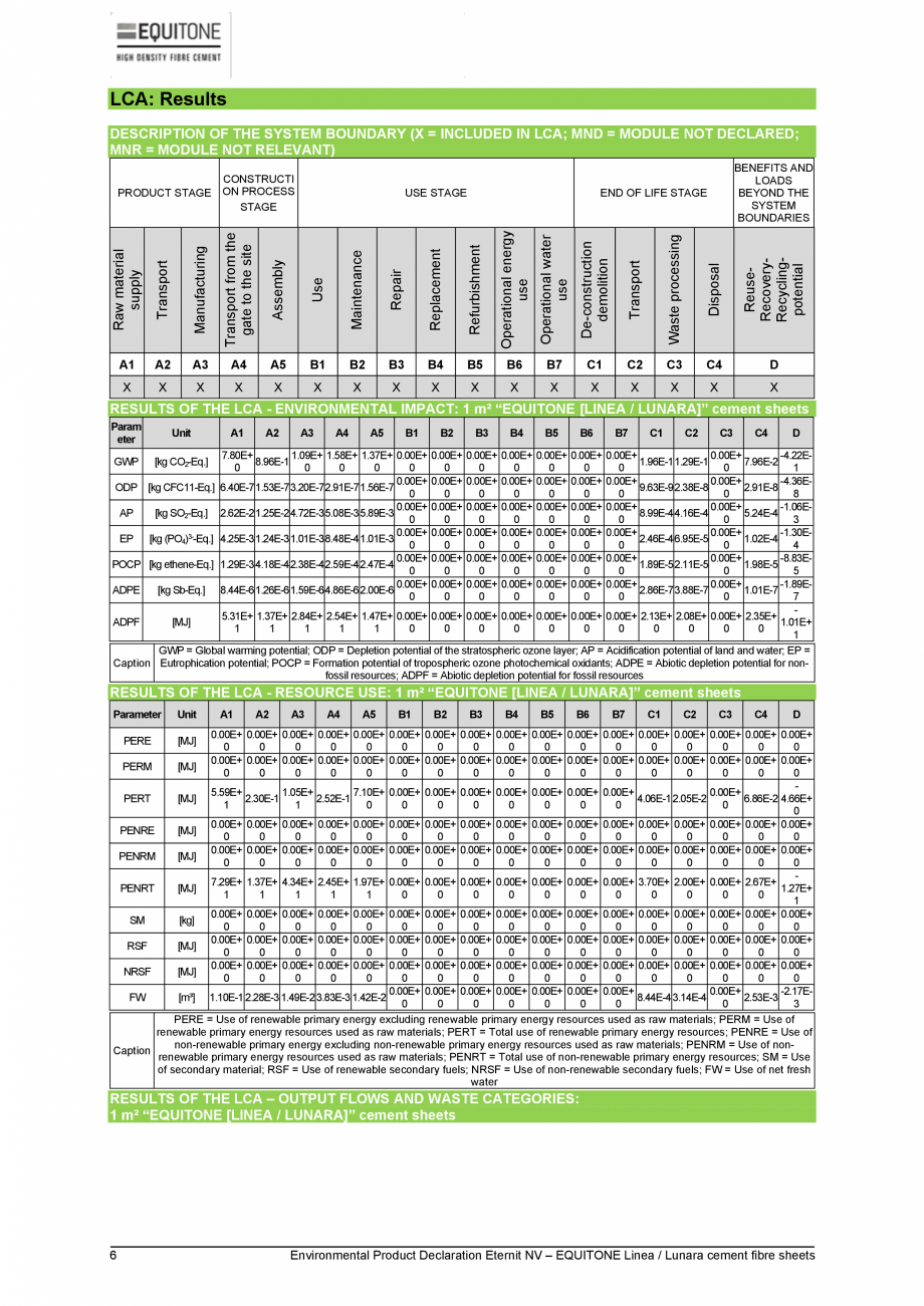 Pagina 6-Declaratie de conformitate placi de fibrociment pentru fatade ventilate EQUITONE [linea] [linea],...