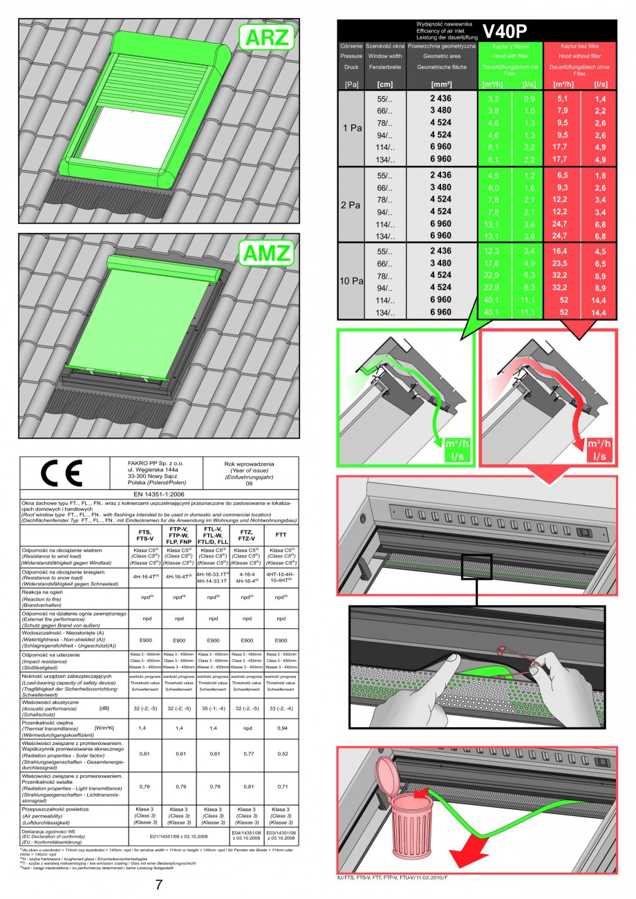 Pagina 4-Ferestre de mansarda cu articulare mediana
 FAKRO Instructiuni montaj, utilizare Romana, Engleza,...