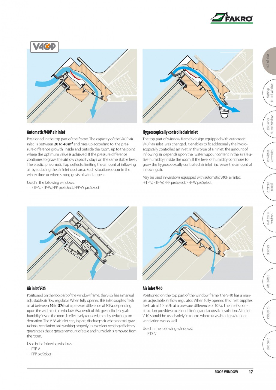 Pagina 10-Ferestre de mansarda FAKRO BDR/ BDL, FGH-V Galeria, FTU-V Z-WAVE, FTP-V Z-WAVE, FTP-V R1, FTP-V P2, ...