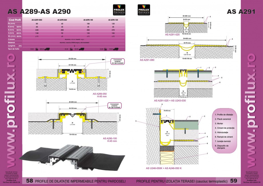 Pagina 30-Profile pentru rosturi de dilatatie PROLUX MLB100, GOA603, GOA803, SCG002, MSA100, MSA125 Catalog,...