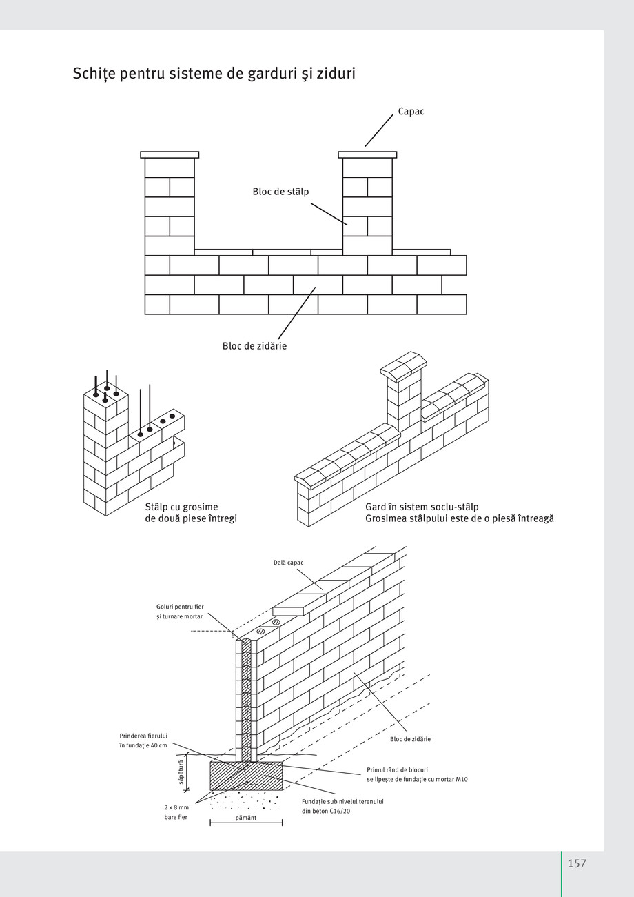 Pagina 159-Idei pentru grădină 2019 