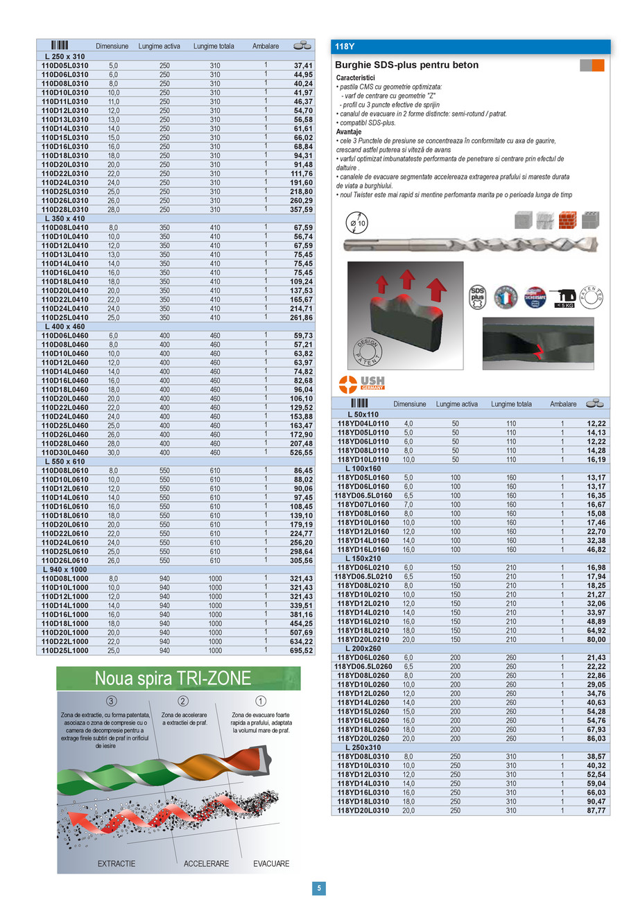 Pagina 4-Scule constructii 