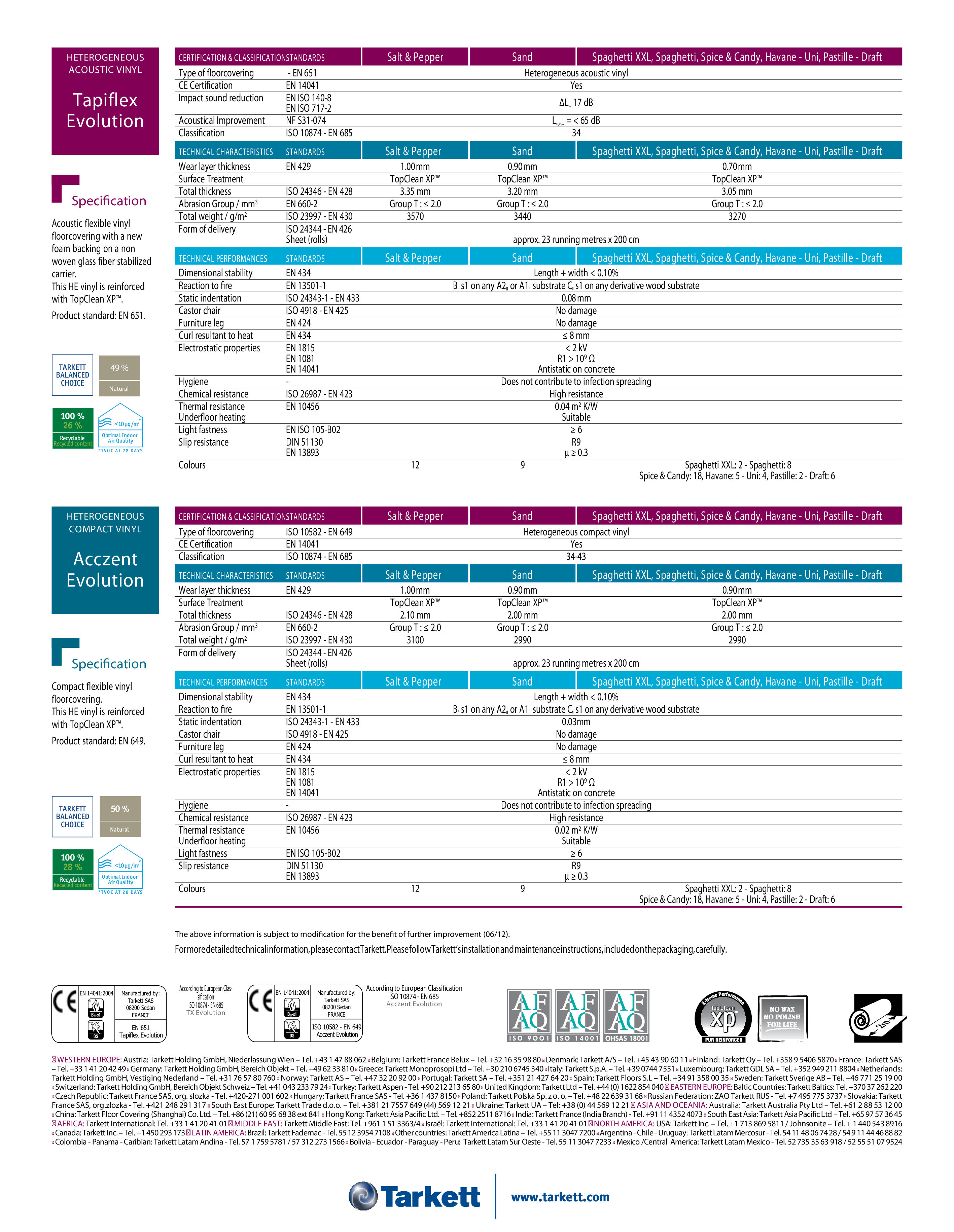 Pagina 1 - Fisa tehnica 