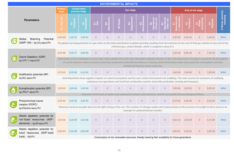 Pagina 12-Placa din gips-carton Rigips® RB tip A 12.5 mm 