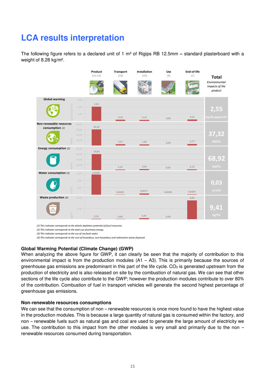 Pagina 16-Placa din gips-carton Rigips® RB tip A 12.5 mm 
