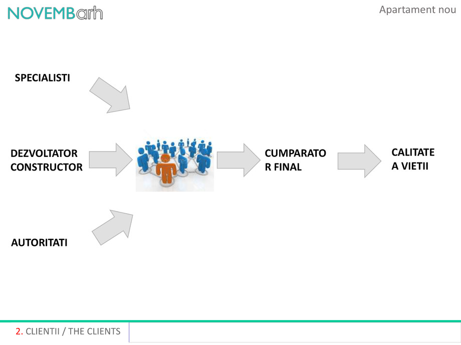 Pagina 3-Apartament nou 