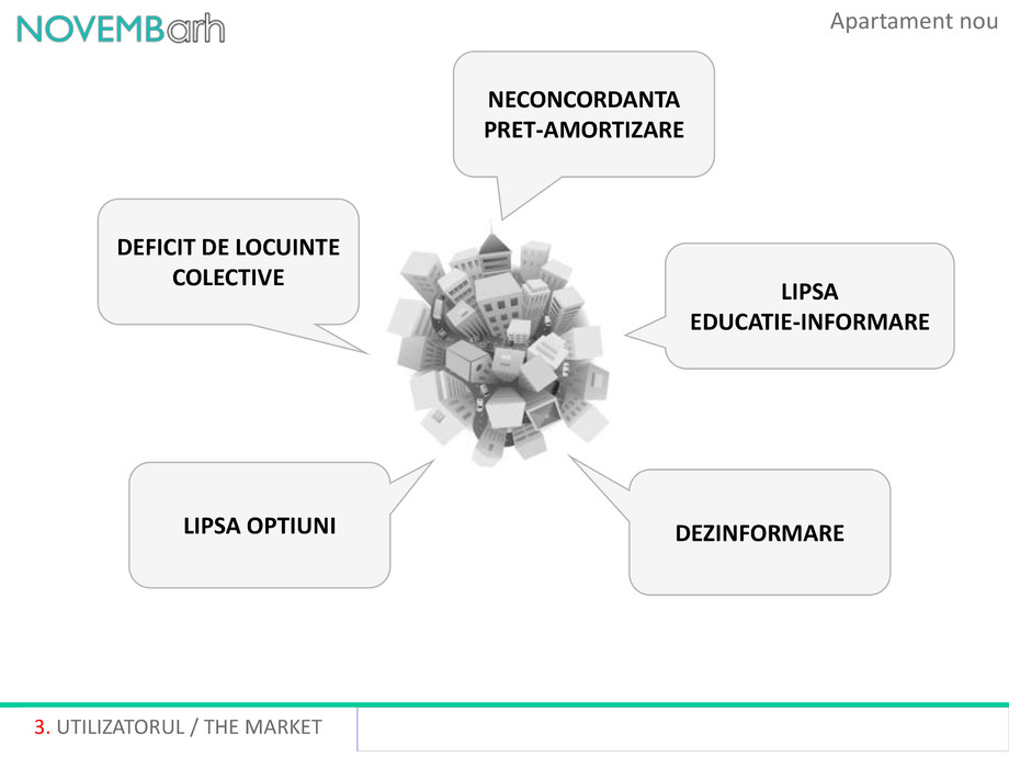 Pagina 4-Apartament nou 