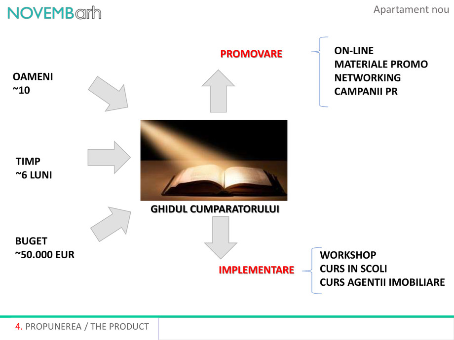 Pagina 5-Apartament nou 