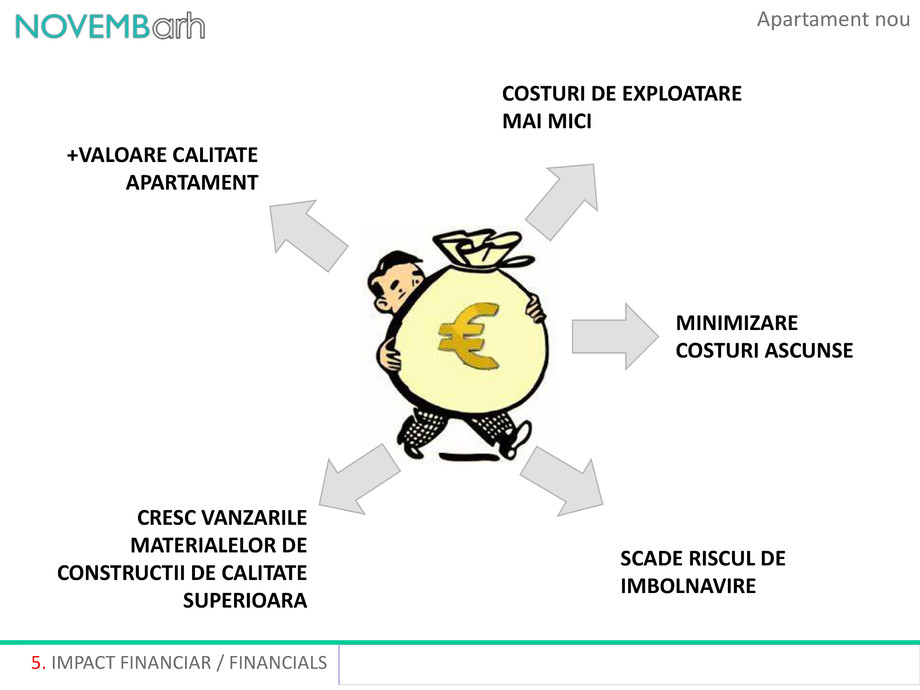 Pagina 6-Apartament nou 