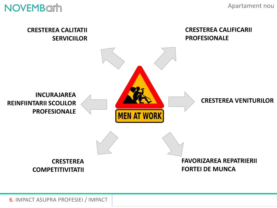 Pagina 7-Apartament nou 
