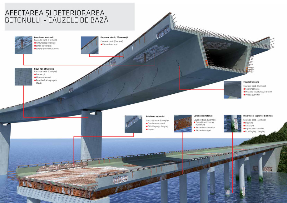 Pagina 5-Solutii Sika pentru reabilitarea podurilor din beton 