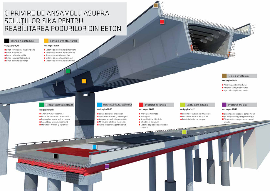 Pagina 8-Solutii Sika pentru reabilitarea podurilor din beton 