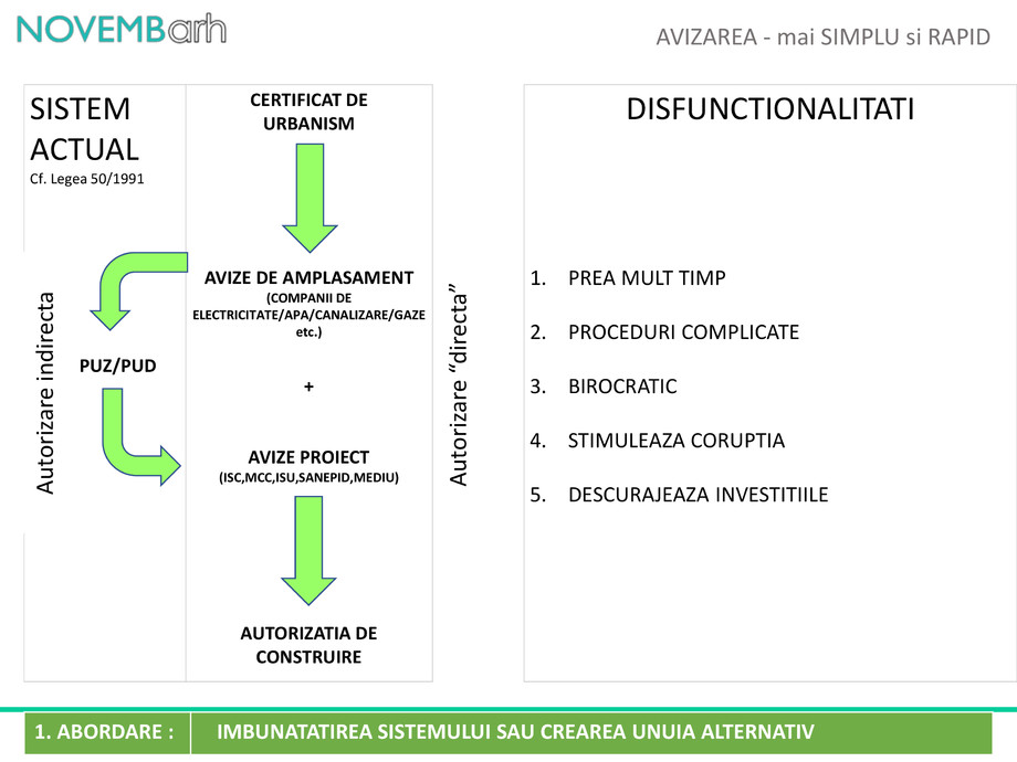 Pagina 3-Avizarea - mai Simplu si Rapid 