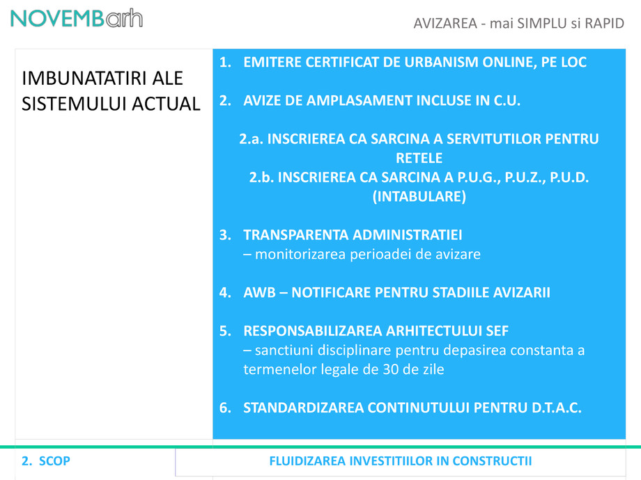 Pagina 4-Avizarea - mai Simplu si Rapid 