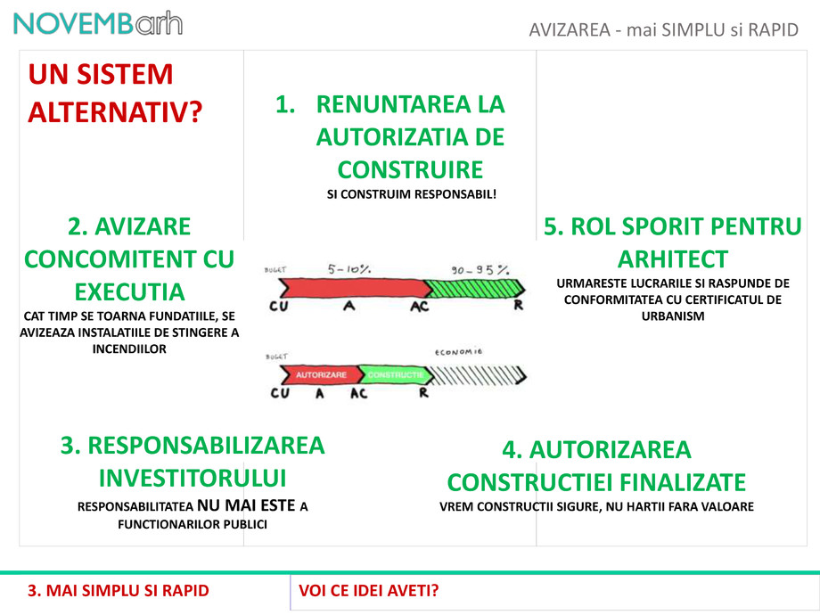 Pagina 5-Avizarea - mai Simplu si Rapid 