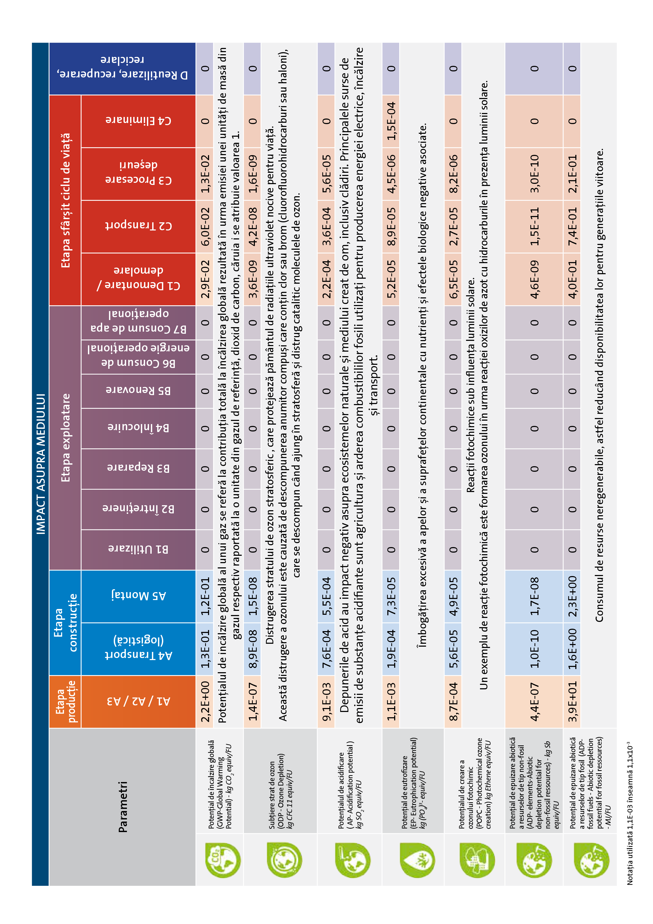 Pagina 10 - Declaratie de mediu pentru Rigips RF tip F 12.5 