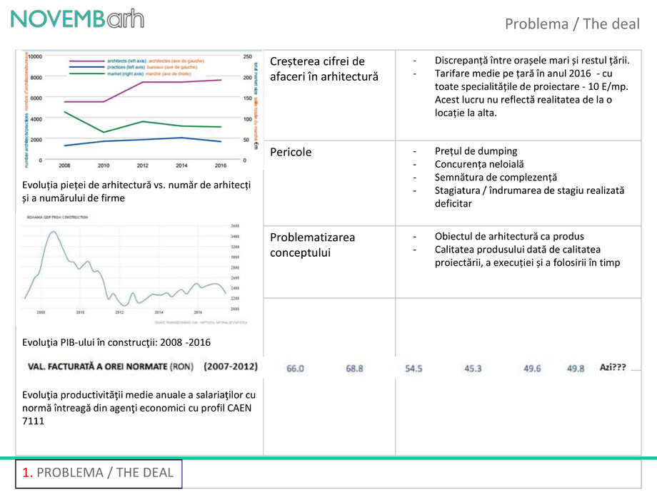 Pagina 3-PI... din PIB 
