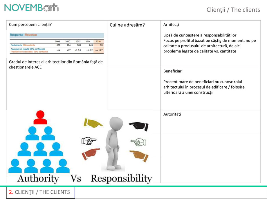 Pagina 4-PI... din PIB 
