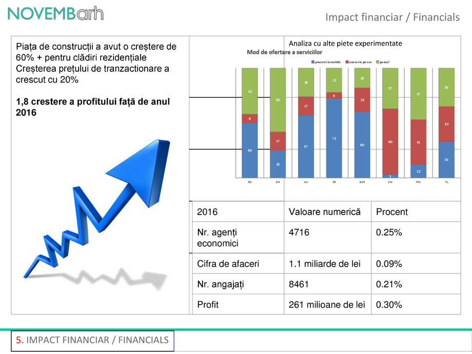 Pagina 7-PI... din PIB 