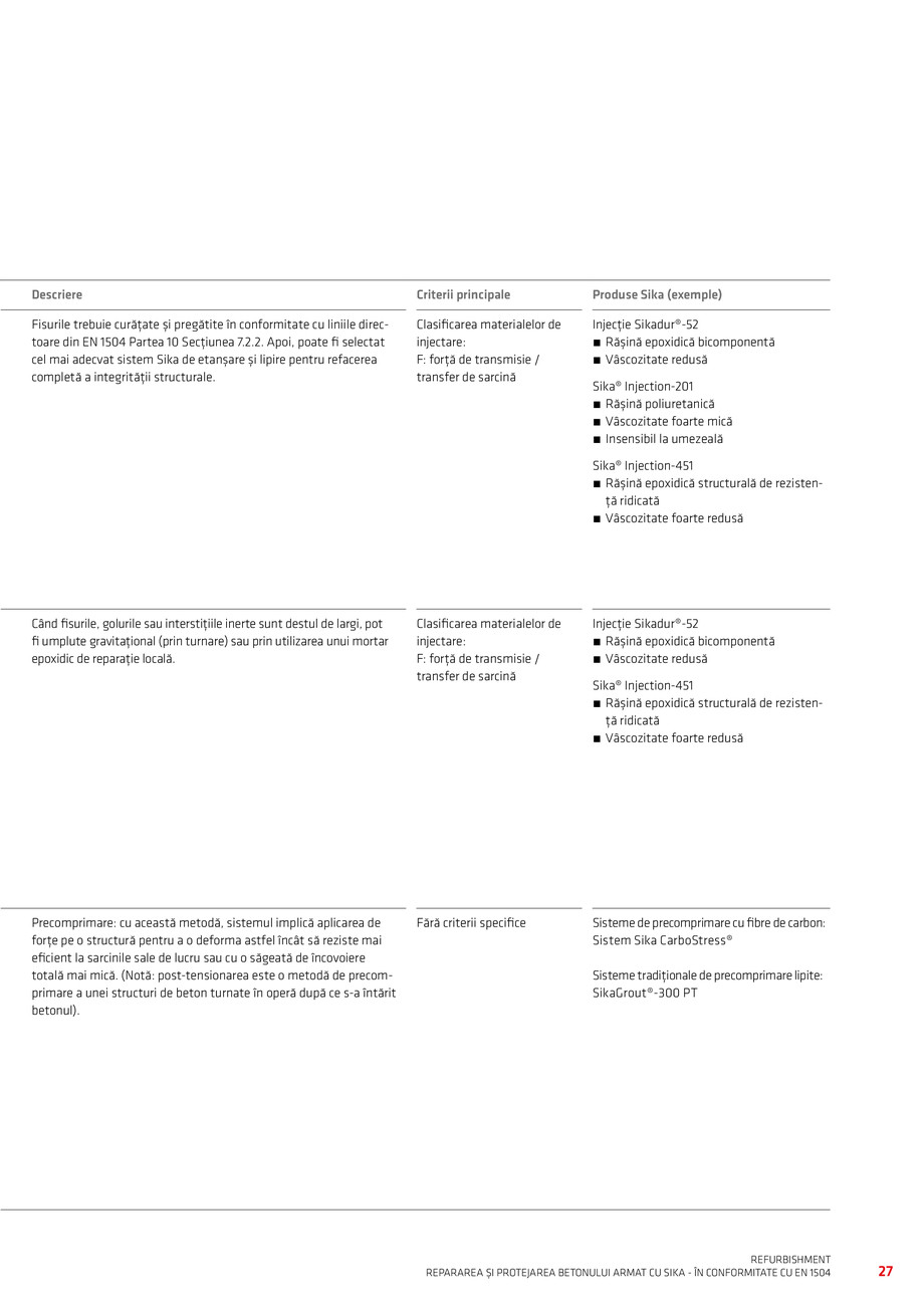 Pagina 29-Repararea si Protejarea Betonului 
