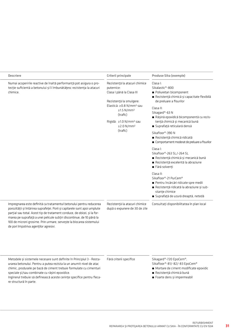 Pagina 33-Repararea si Protejarea Betonului 