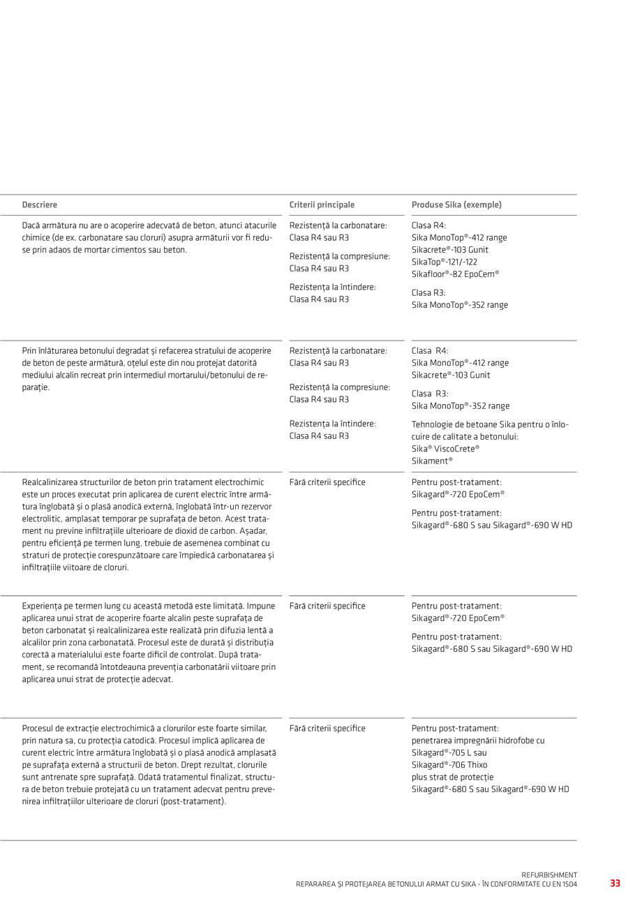 Pagina 35-Repararea si Protejarea Betonului 