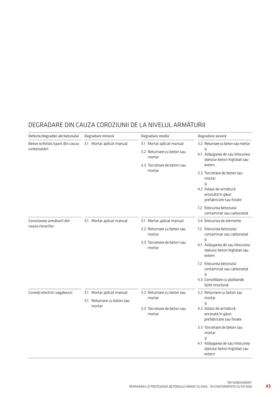 Pagina 45-Repararea si Protejarea Betonului 