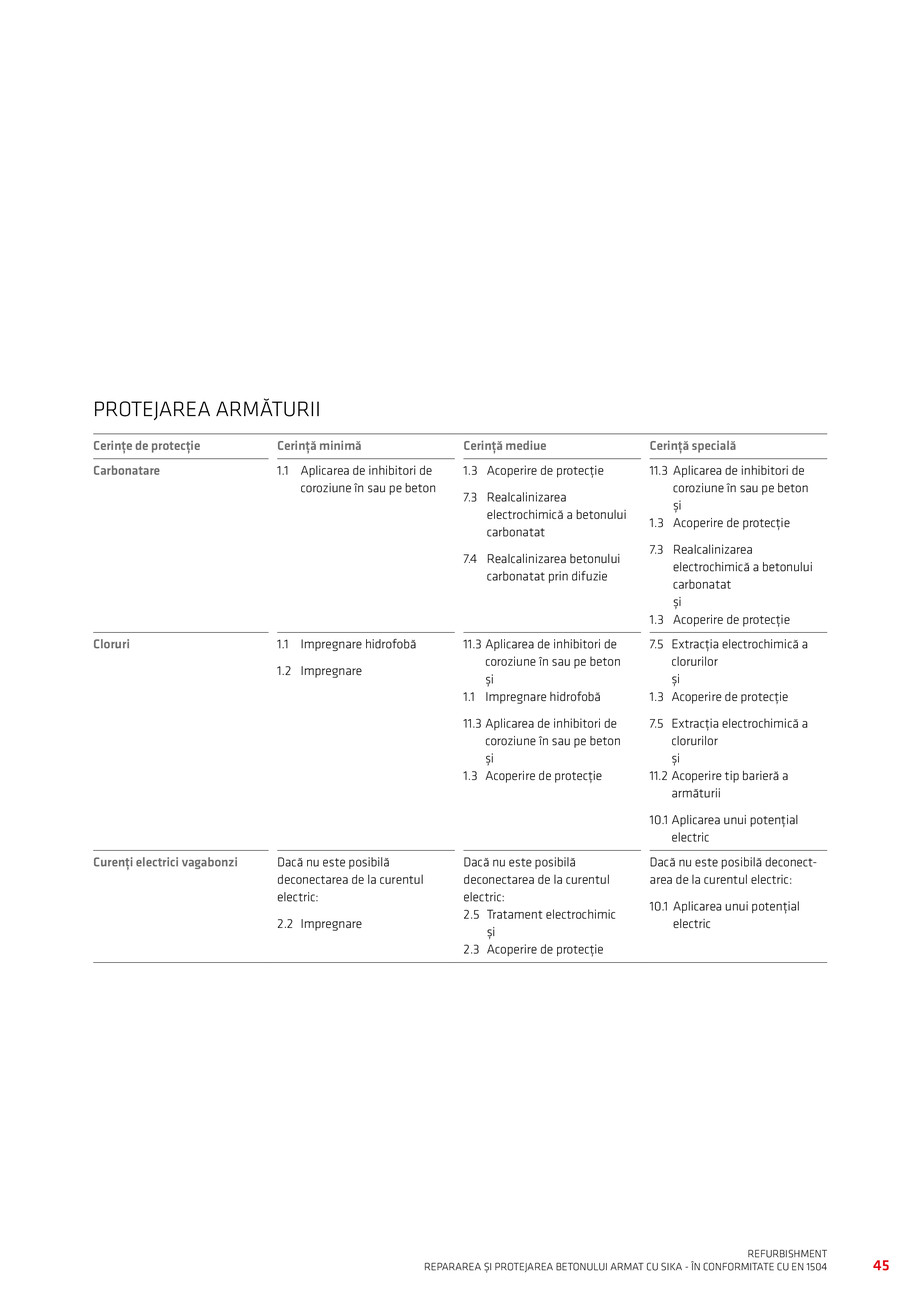 Pagina 47-Repararea si Protejarea Betonului 