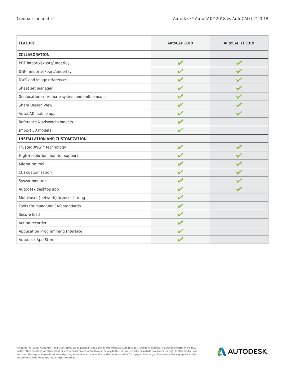 Pagina 2-AutoCAD AutoCAD LT 2018 Comparison Matrix 