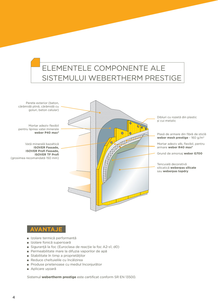Pagina 4-Ghid montaj termosistem cu vată minerală 