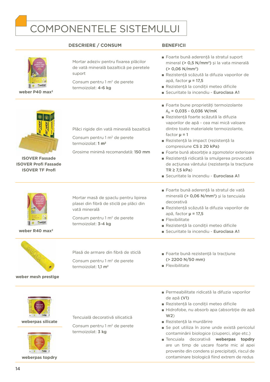Pagina 14-Ghid montaj termosistem cu vată minerală 