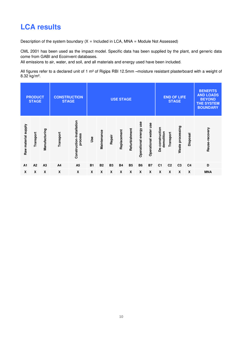 Pagina 11-Placa din gips-carton Rigips® RBI tip H2 12.5 mm 