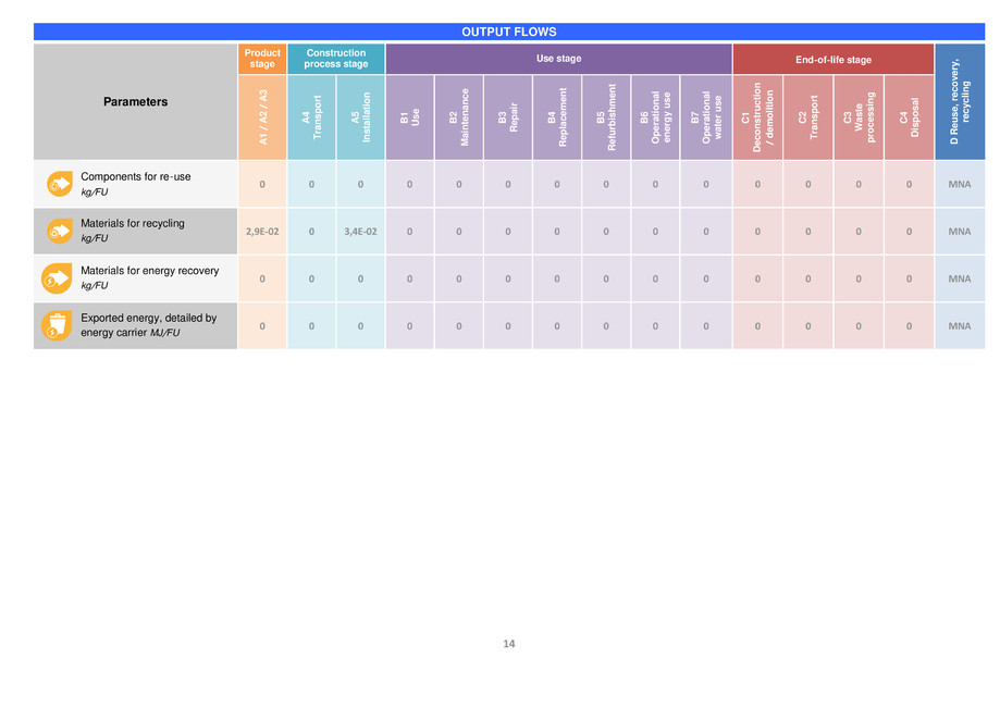 Pagina 15-Placa din gips-carton Rigips® RBI tip H2 12.5 mm 