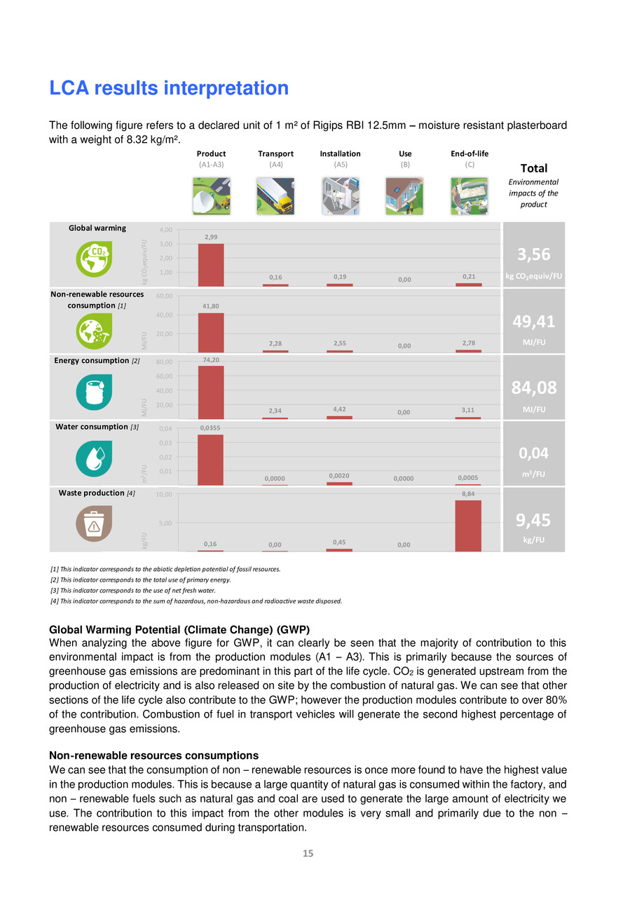 Pagina 16-Placa din gips-carton Rigips® RBI tip H2 12.5 mm 