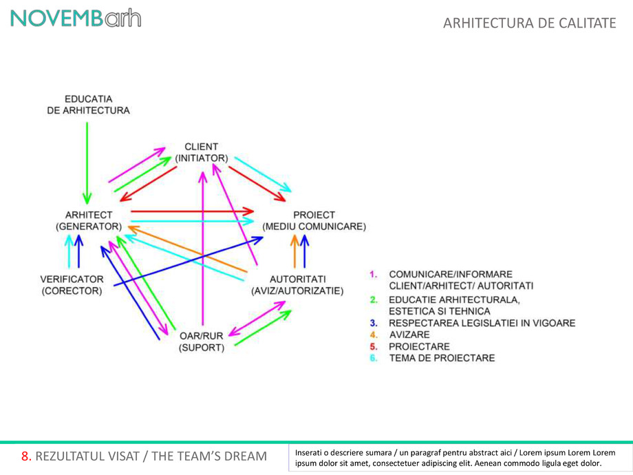 Pagina 10-Arhitectura de calitate 
