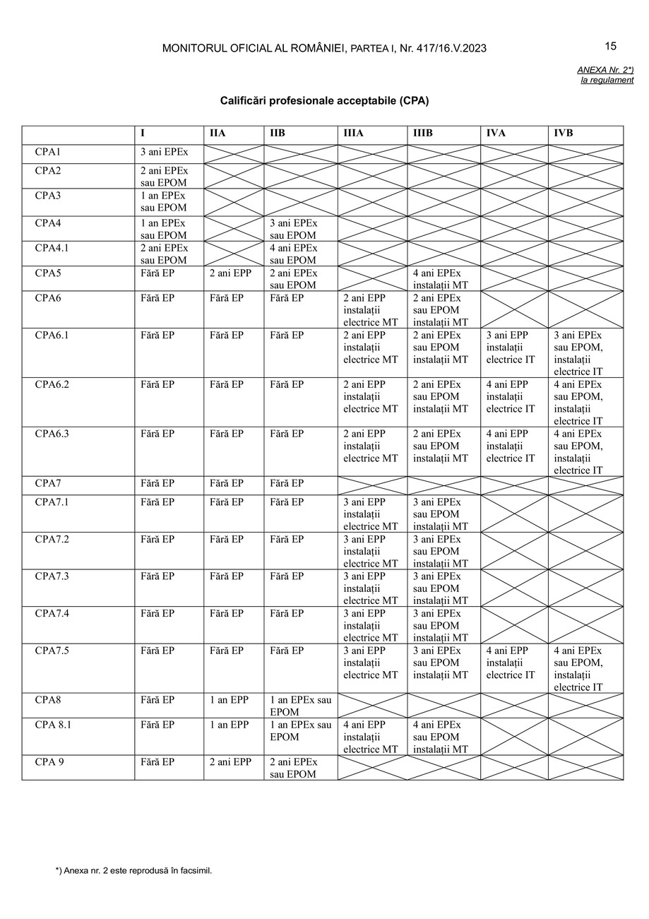 Pagina 14-Regulament autorizare electricieni 