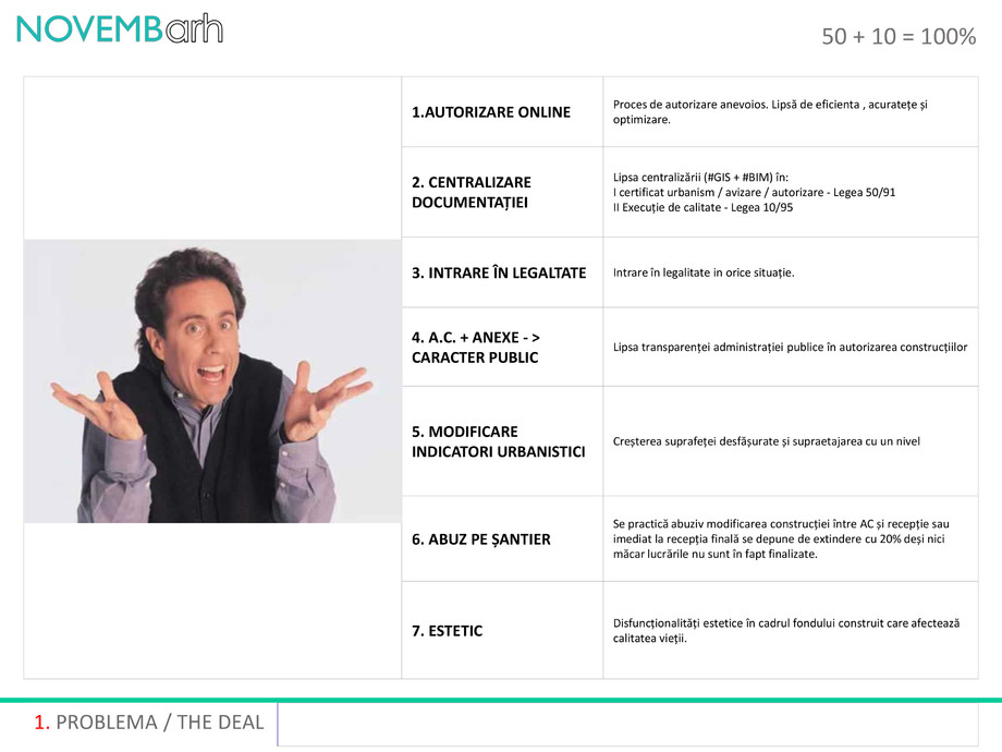 Pagina 2-50 + 10 = 100% 