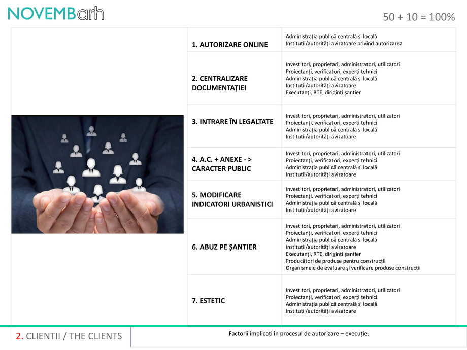 Pagina 3-50 + 10 = 100% 