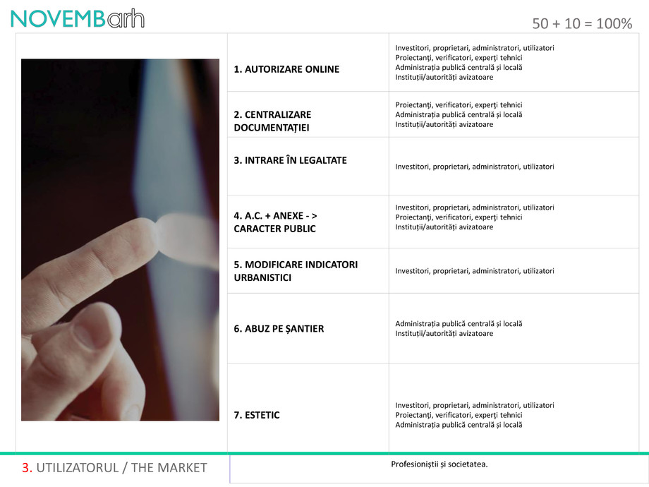 Pagina 4-50 + 10 = 100% 