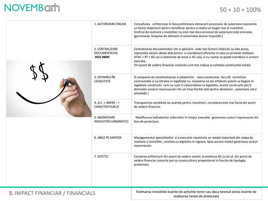 Pagina 6-50 + 10 = 100% 