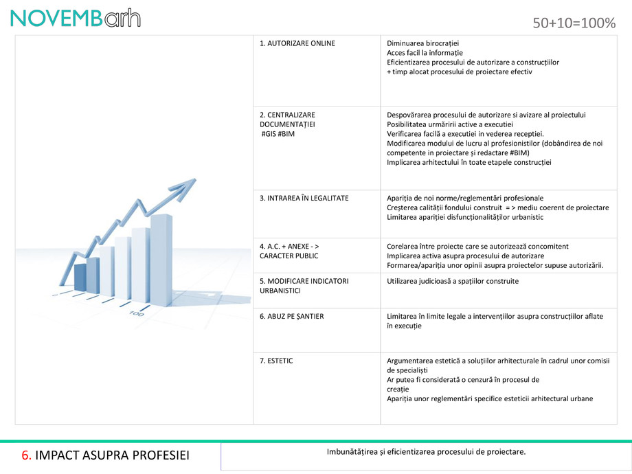 Pagina 7-50 + 10 = 100% 