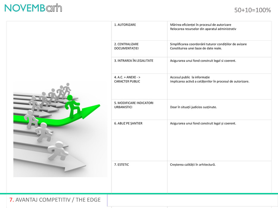 Pagina 8-50 + 10 = 100% 
